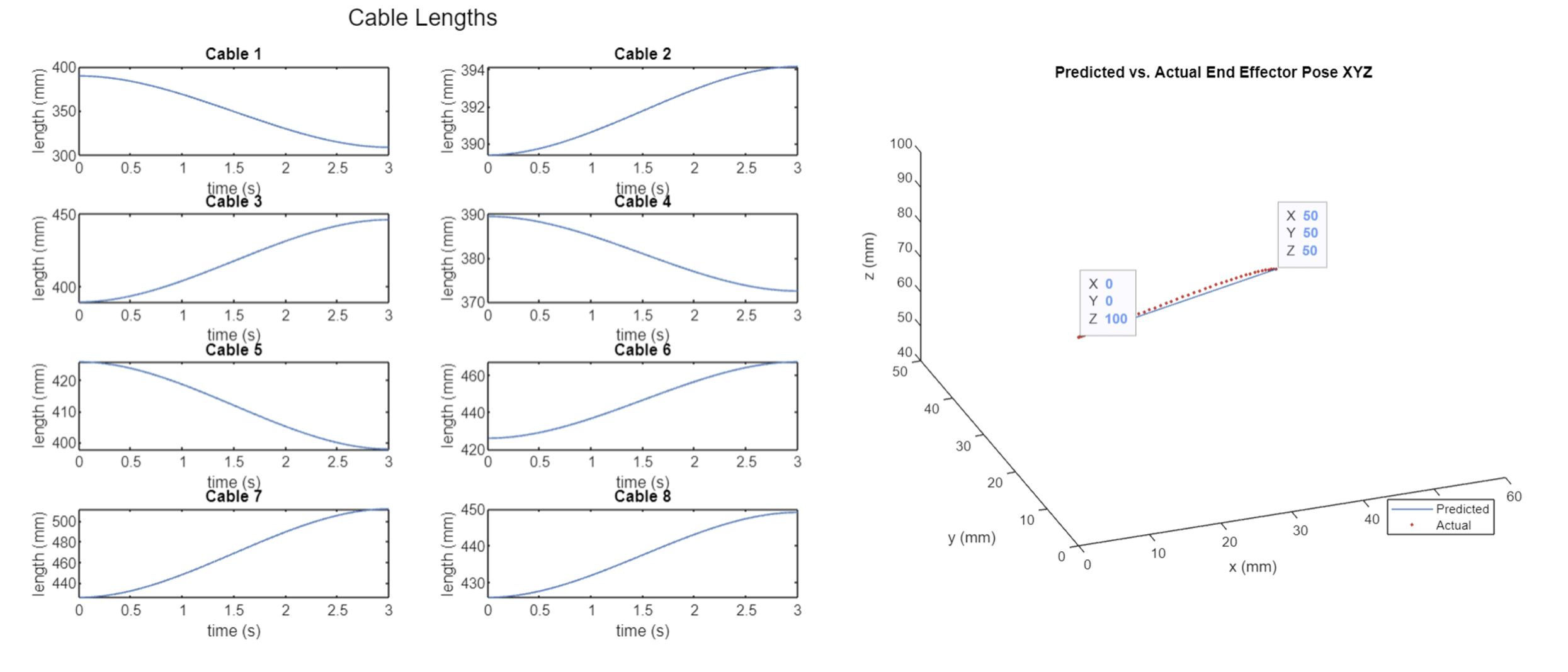 Cable-Driven Parallel Robot Simulation – Lombardi Engineering