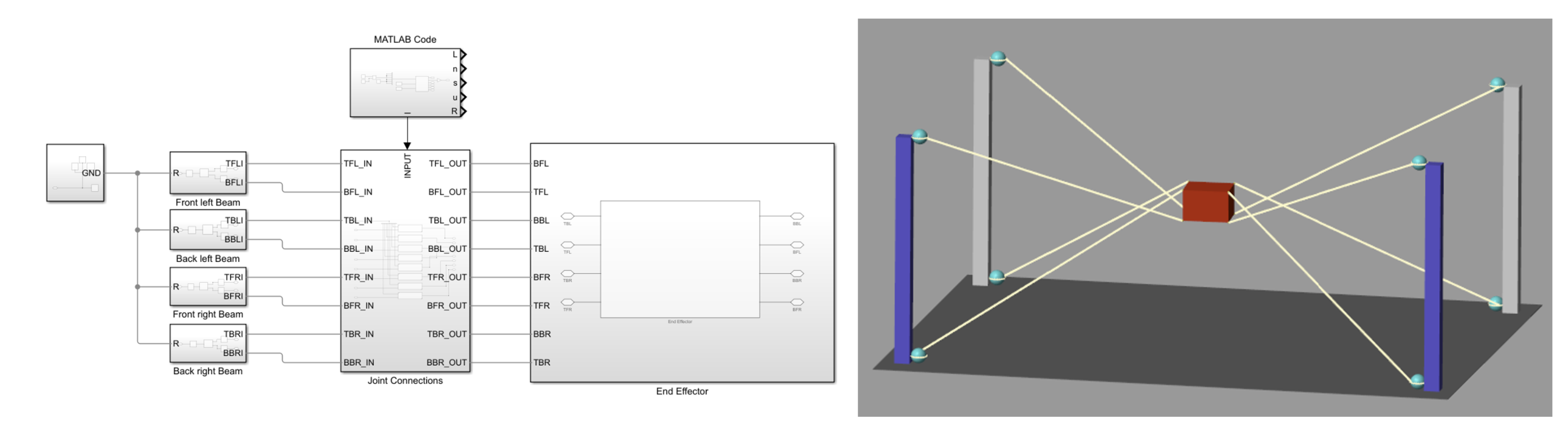 Cable-Driven Parallel Robot Simulation – Lombardi Engineering